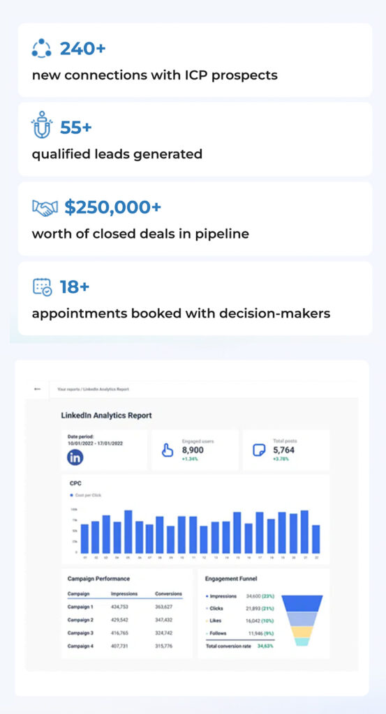 LinkedIn Sales Navigator 12 B2B linkedin outreach results
